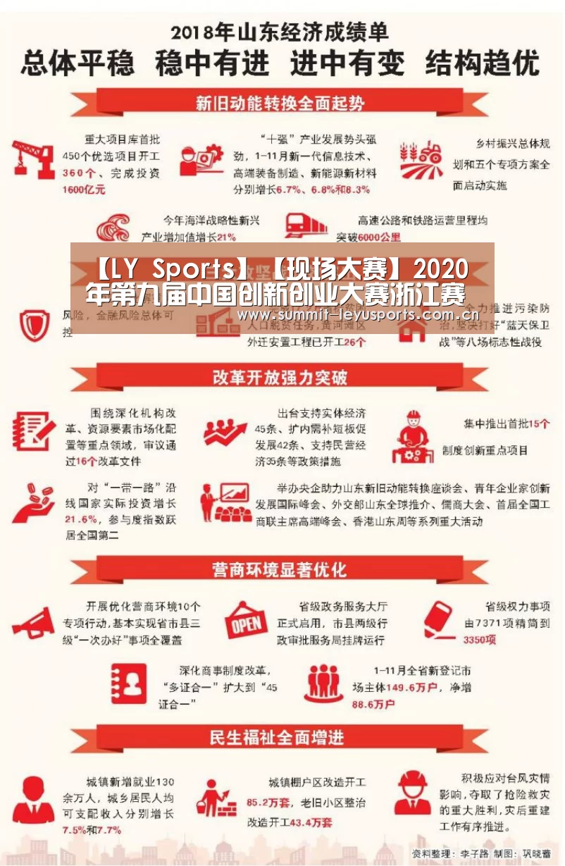 【LY Sports】【现场大赛】2020年第九届中国创新创业大赛浙江赛区总决赛正在直播!(图5) 【LY Sports】【现场大赛】2020年第九届中国创新创业大赛浙江赛区总决赛正在直播!(图5)