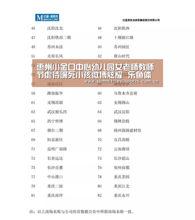 惠州小金口中心幼儿园女老师教师节虐待碾死小孩微博炫耀-乐鱼体育(图3)