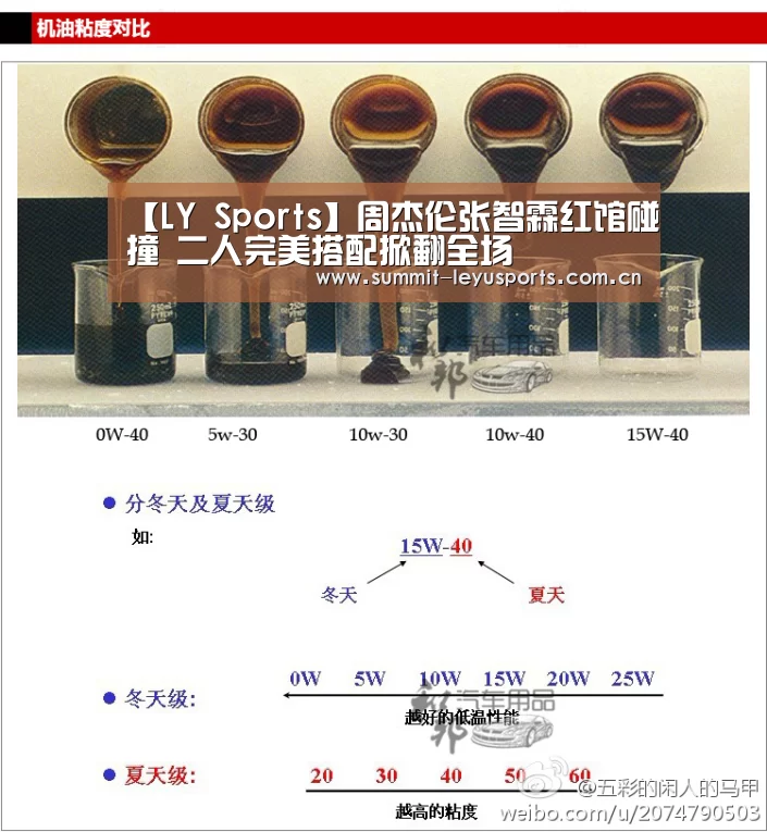 【LY Sports】周杰伦张智霖红馆碰撞 二人完美搭配掀翻全场(图3) 乐鱼体育